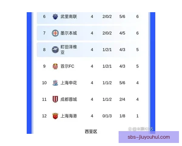 从亚冠淘汰赛积分榜变化看球队实力格局与晋级走势解析全面 从亚冠淘汰赛积分榜变化看球队实力格局与晋级走势解析全面
