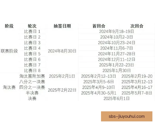 欧冠十六强两回合赛制策略博弈与赛程安排引发热议前瞻解析全面探讨 欧冠十六强两回合赛制策略博弈与赛程安排引发热议前瞻解析全面探讨