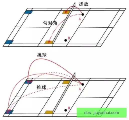 链球免跳战术运用，选手如何节省体能寻找节奏